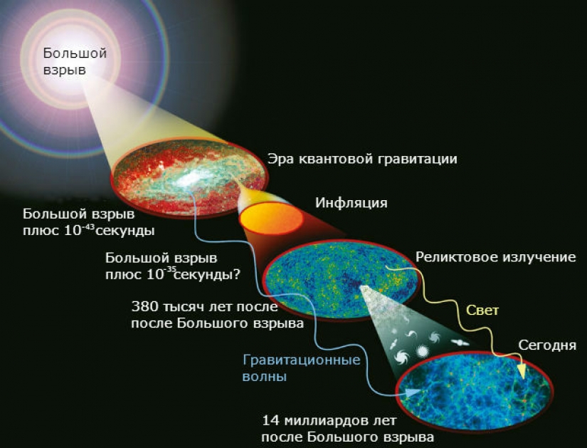 5 inesperado de los hechos acerca de la teoría del Big Bang