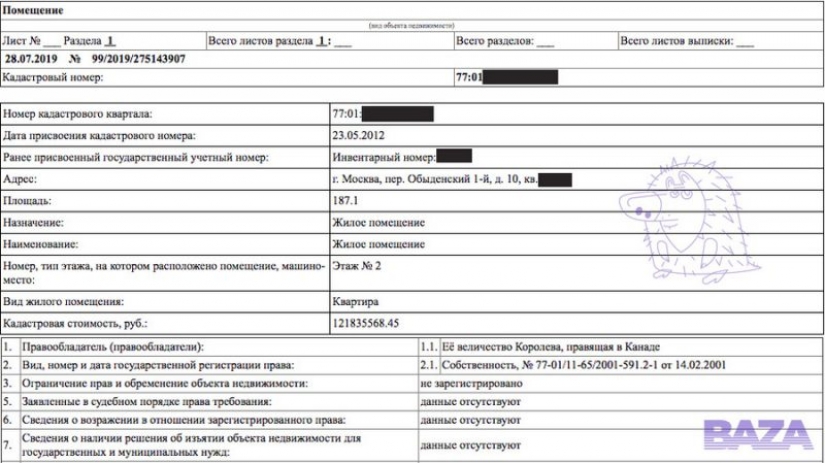 Moscow apartments Elizabeth II: what do we know about Royal real estate