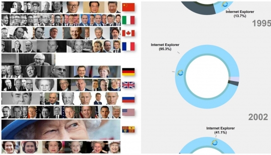 25 gráficos curioso sobre todo, que se abrirá para ti algo nuevo
