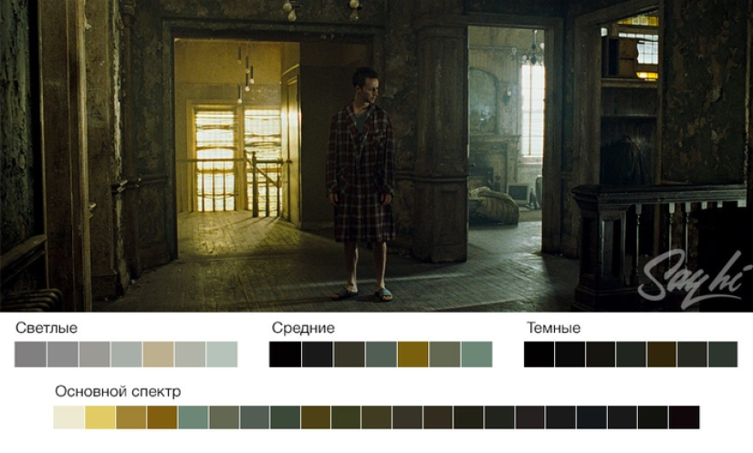 Cómo colorear películas: cinco esquemas populares en colorística