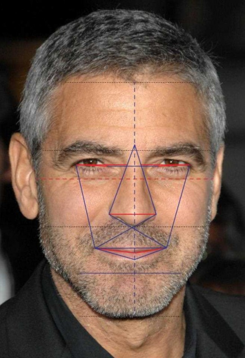 It is scientifically proven that George Clooney is the most beautiful man in the world