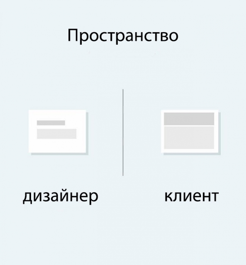 "Nu tyzhdizayner": why the designer and the client will never understand each other
