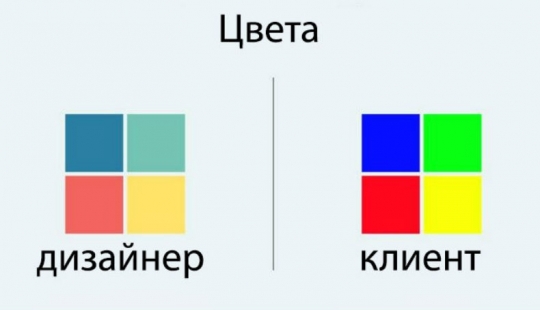 "Nu tyzhdizayner": why the designer and the client will never understand each other "Nu tyzhdizayner": why the designer and the client will never understand each other