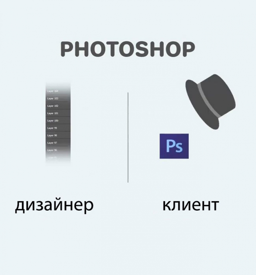 "Nu tyzhdizayner": why the designer and the client will never understand each other