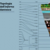 Nueve círculos del Infierno en detalle: diseñadores italianos han creado un mapa interactivo del infierno basado en el trabajo de Dante