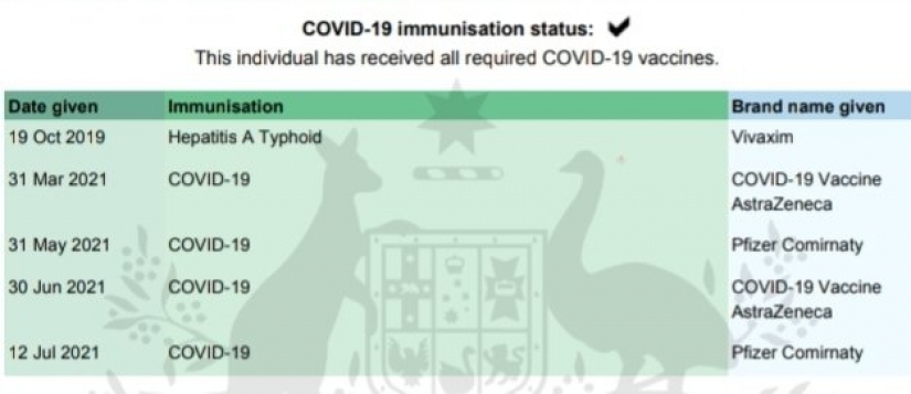 The Australian made 4 different vaccinations from COVID-19. Just in case