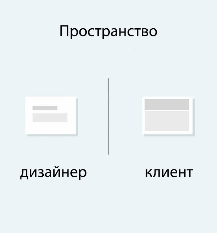 "Bueno, eres diseñador": por qué el diseñador y el cliente nunca se entenderán
