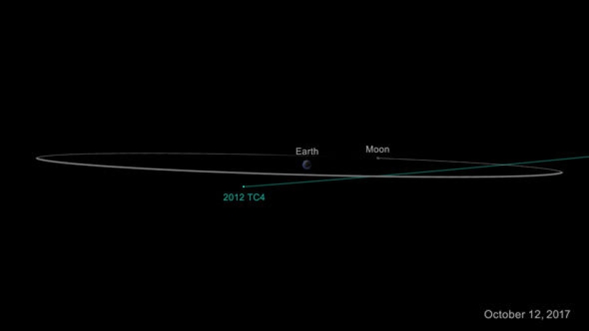Es hora de llamar a Bruce Willis: El 12 de octubre, un asteroide volará peligrosamente cerca de la Tierra