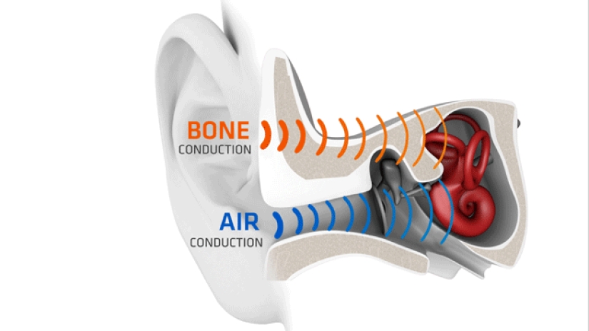Es posible escuchar música a través del dedo: mitos y hechos sobre la conducción ósea del sonido