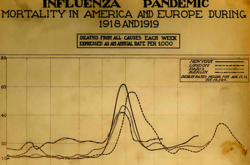 Español: la historia de la peor epidemia del siglo 20