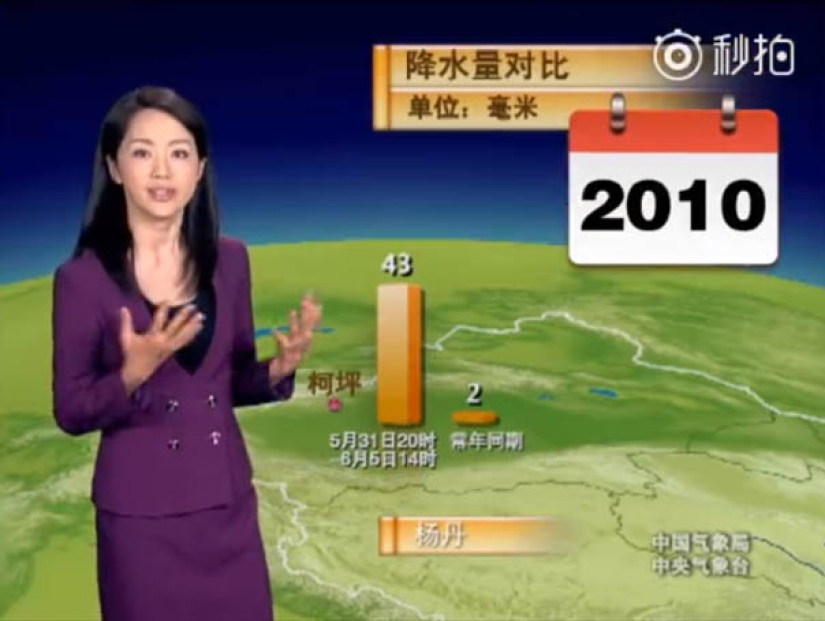 La mujer china ha estado pronosticando el clima durante 22 años y no ha envejecido un poco durante este tiempo