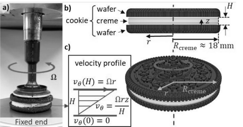 Los físicos han estudiado las galletas Oreo y han hecho un descubrimiento importante