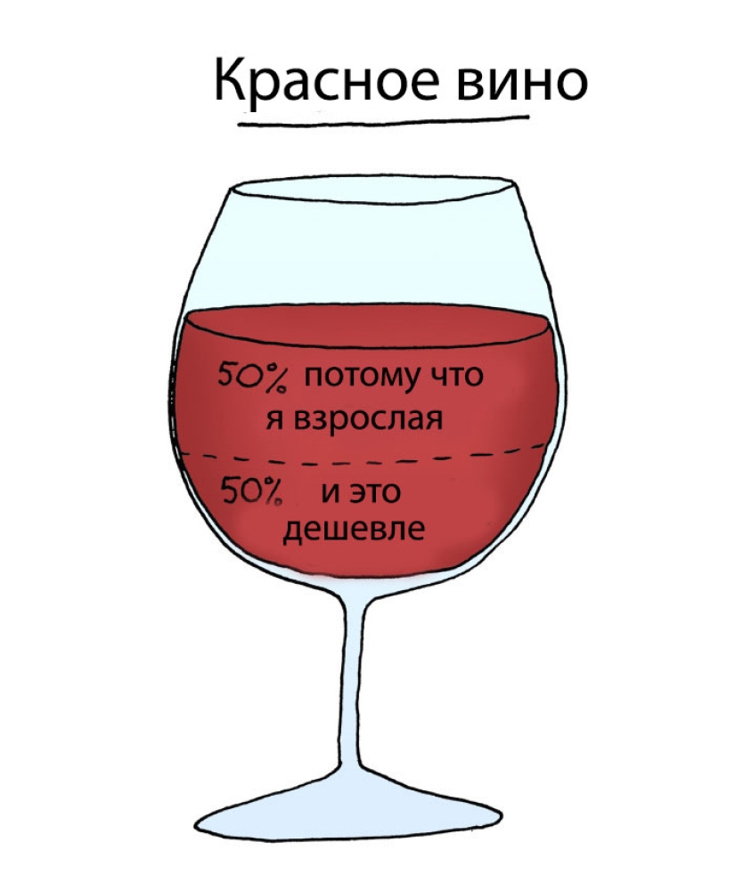 ¿Por qué queremos rojo y beber blanco? El ilustrador reveló el secreto de la elección de bebidas alcohólicas