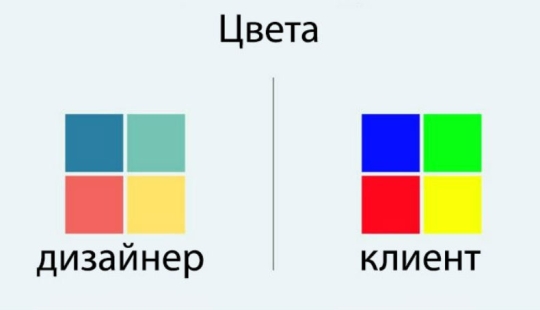 "Well, you're a designer": why the designer and the client will never understand each other