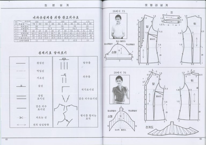 You can't forbid being beautiful: pages of a fashion magazine from North Korea