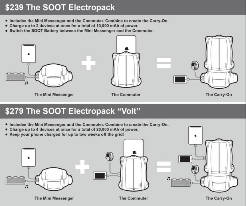 Backpack-transformer SOOT