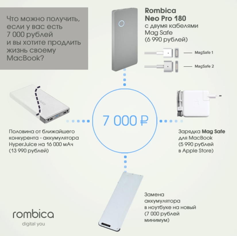 Baterías externas… diseñadas para Apple