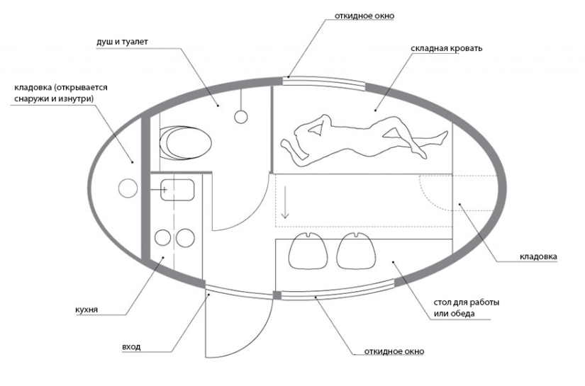 Ecocapsules for future survival