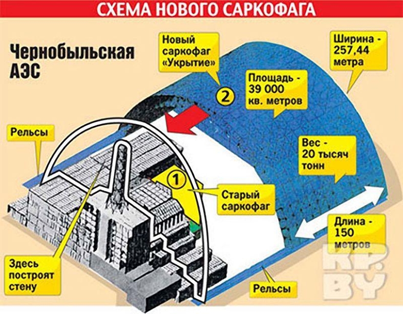 El fantasma de Chernobyl en una mañana de agosto: una vista desde arriba