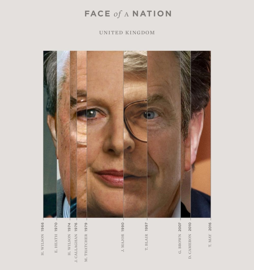 Face of the Nation: what can be seen by combining portraits of leaders in one