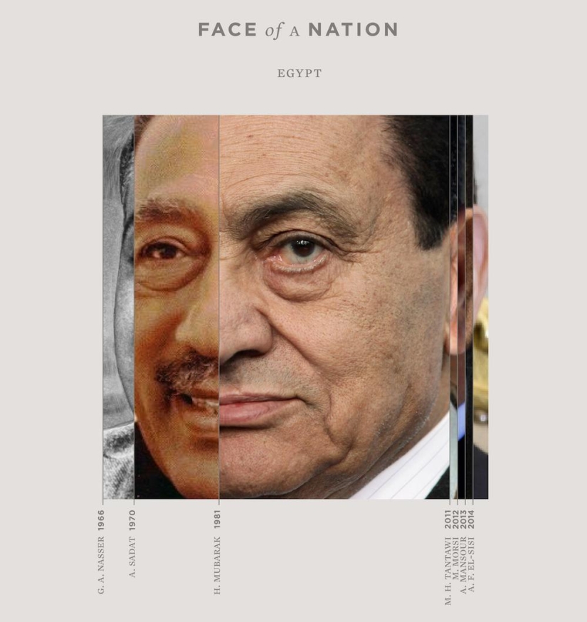 Face of the Nation: what can be seen by combining portraits of leaders in one