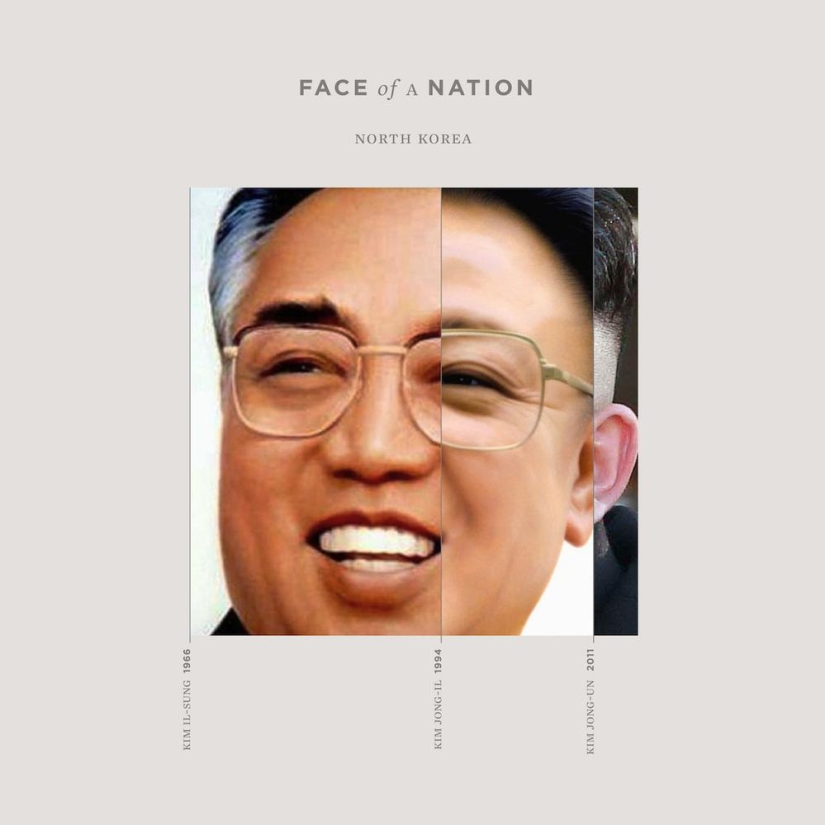 Face of the Nation: what can be seen by combining portraits of leaders in one