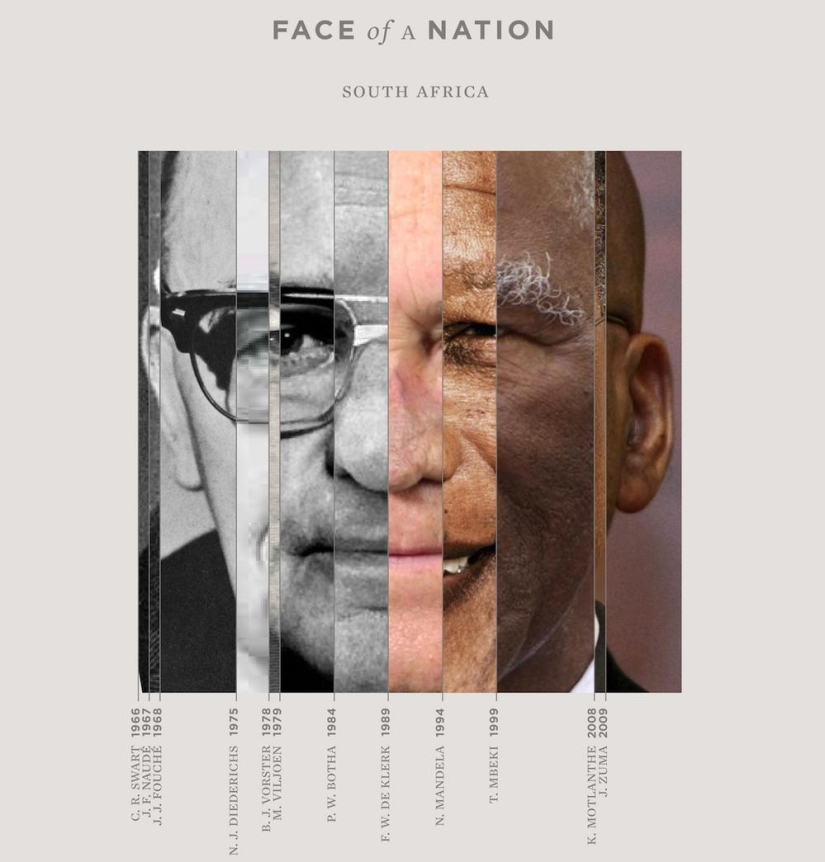 Face of the Nation: what can be seen by combining portraits of leaders in one