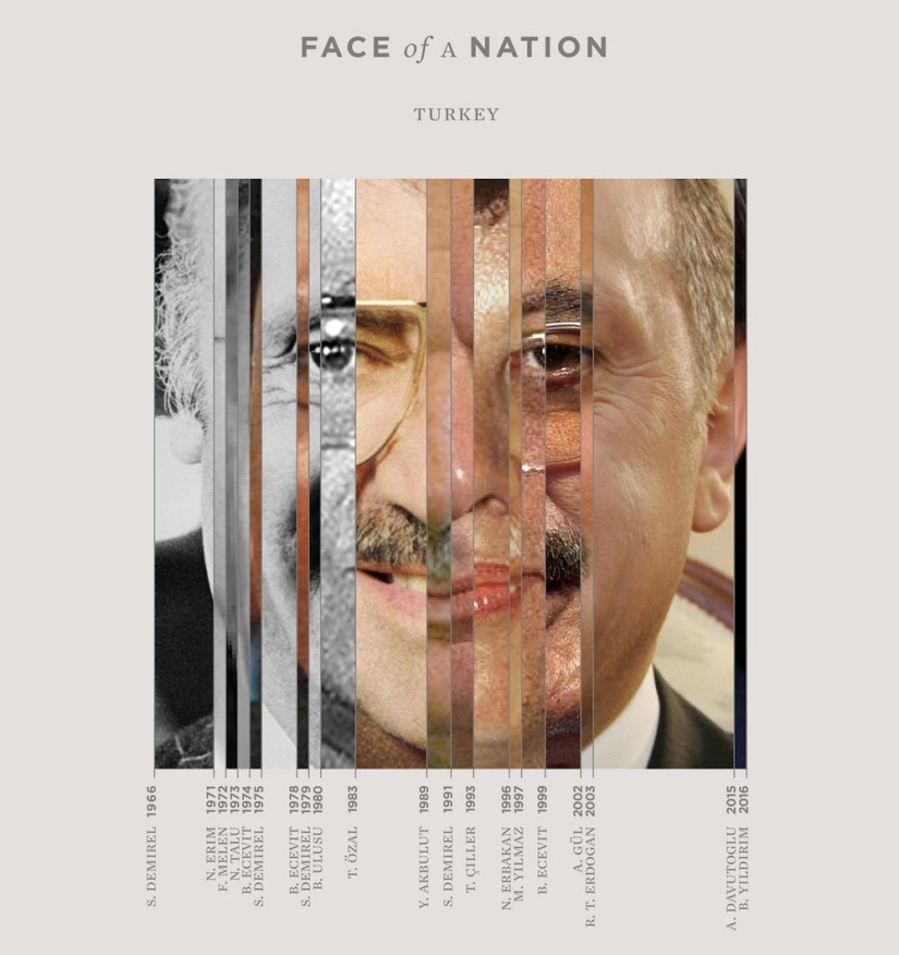 Face of the Nation: what can be seen by combining portraits of leaders in one