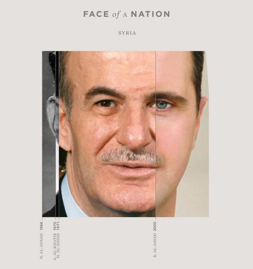 Face of the Nation: what can be seen by combining portraits of leaders in one