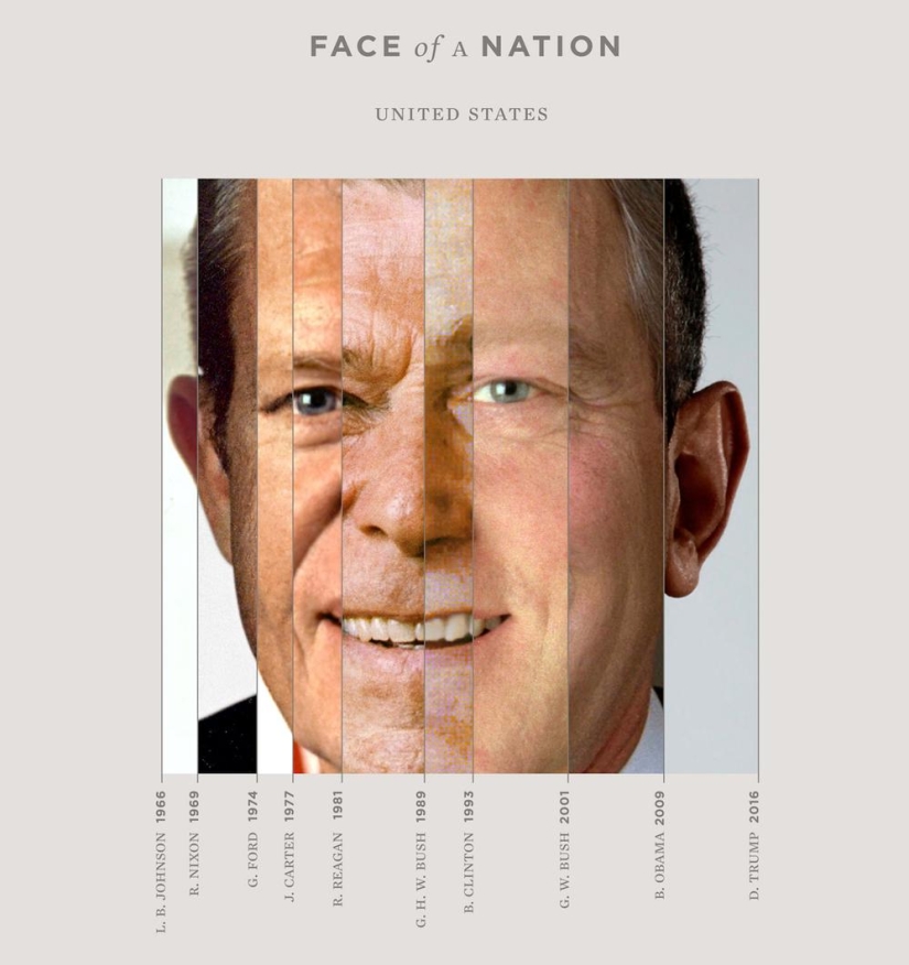 Face of the Nation: what can be seen by combining portraits of leaders in one