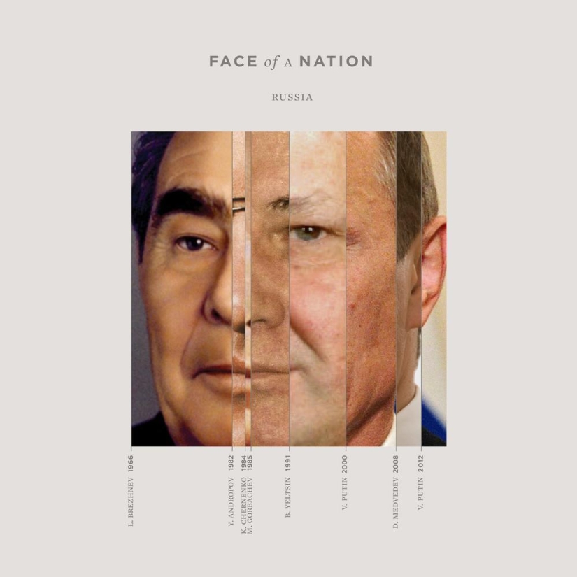 Face of the Nation: what can be seen by combining portraits of leaders in one