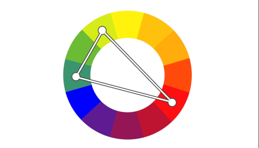 How to color films: five popular schemes in coloristics