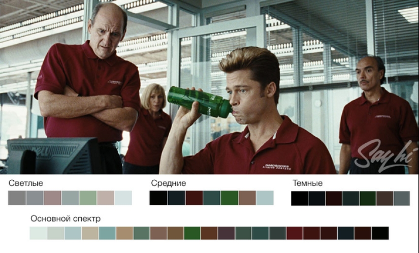 How to color films: five popular schemes in coloristics