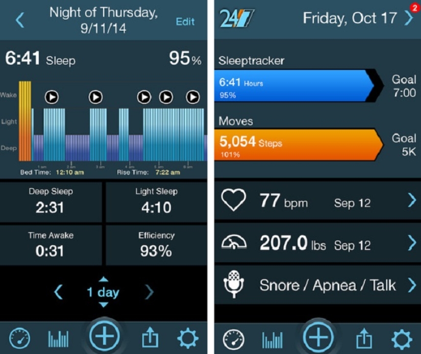 How to get a detailed picture of your health on iPhone 6
