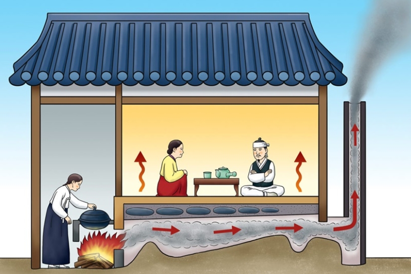 Korean heating system ondol — underfloor heating that appeared before our era
