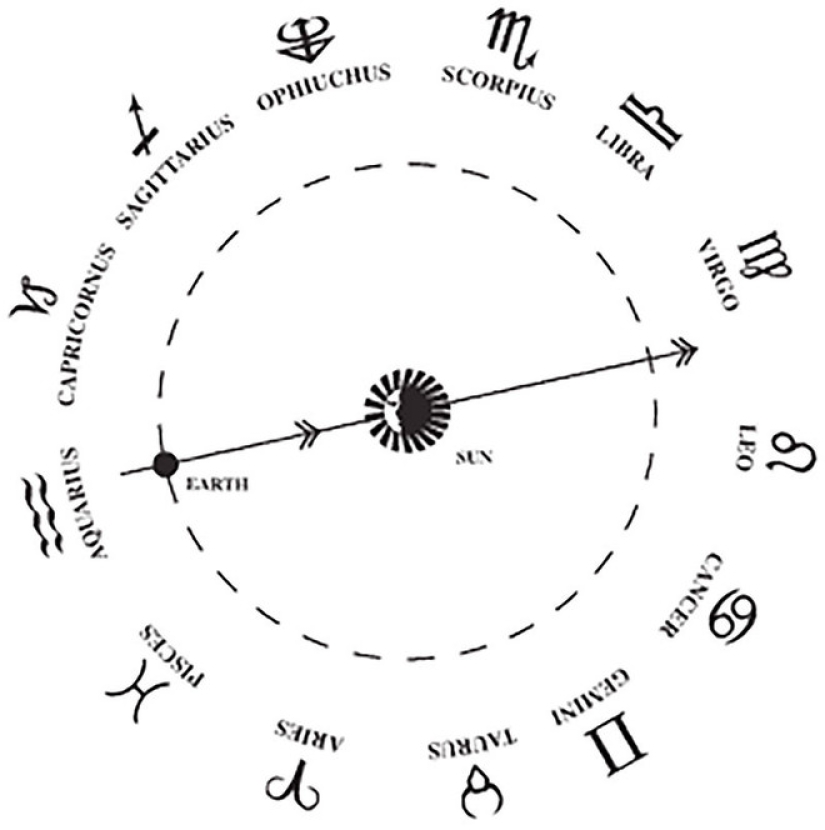 No Tauro, sino Géminis: la NASA contó cómo los signos del zodíaco han cambiado en 3000 años