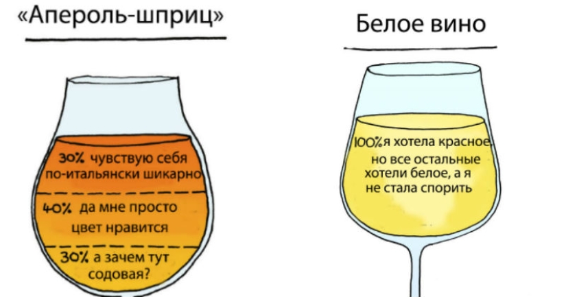 ¿Por qué queremos rojo y beber blanco? El ilustrador reveló el secreto de la elección de bebidas alcohólicas