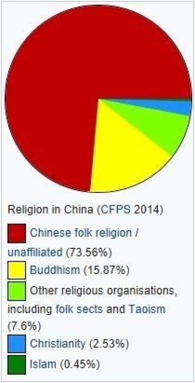 ¿Qué religión practican los chinos?