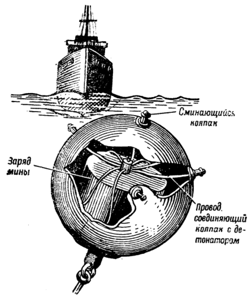 Why do sea mines need "horns" and is it dangerous to touch them