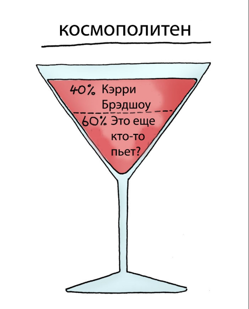 Why do we want red and drink white? The illustrator revealed the secret of choosing alcoholic beverages