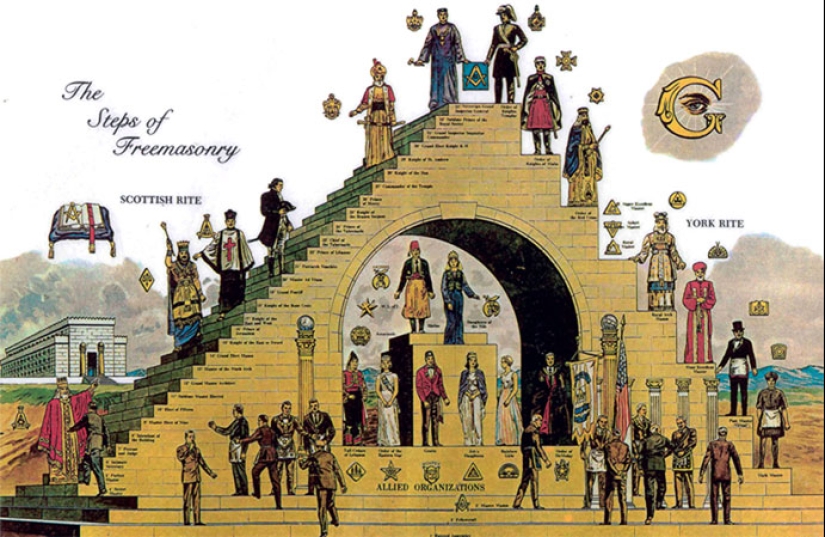 10 secrets of the Masons that they carefully guard