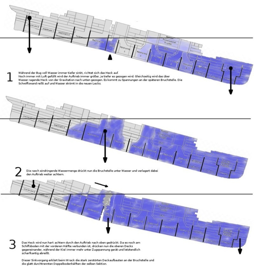 25 hechos sobre el Titanic que puede sorprender