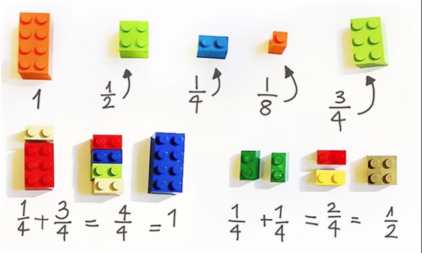 27 Ingeniosas Maneras de Usar Lego que probablemente no sabías