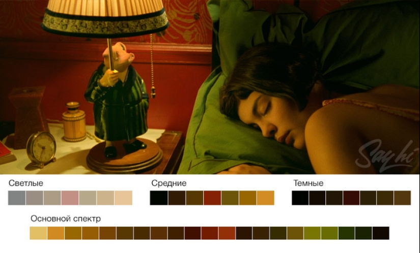 Cómo colorear películas: cinco esquemas populares en colorística