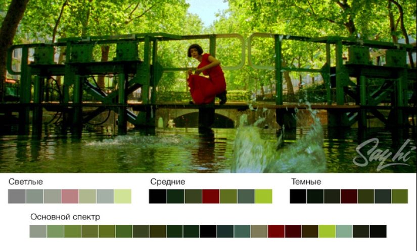 Cómo colorear películas: cinco esquemas populares en colorística