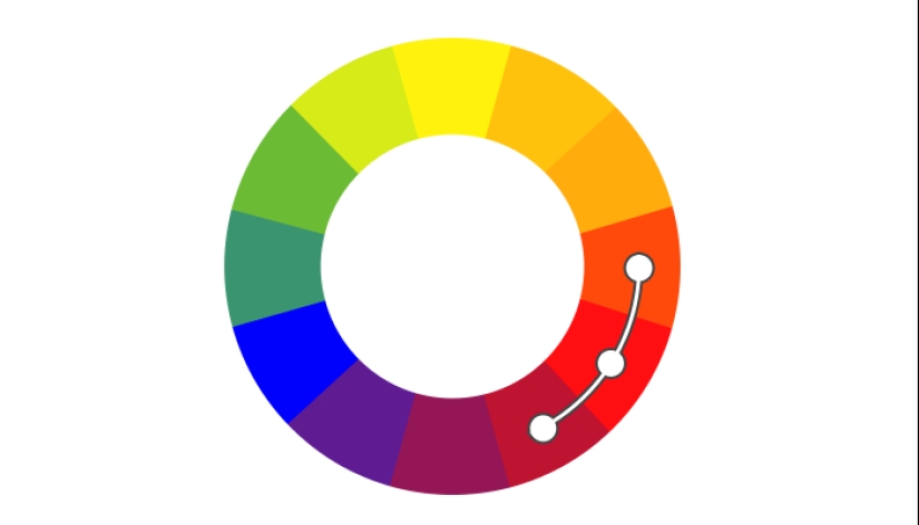 How to color films: five popular schemes in coloristics