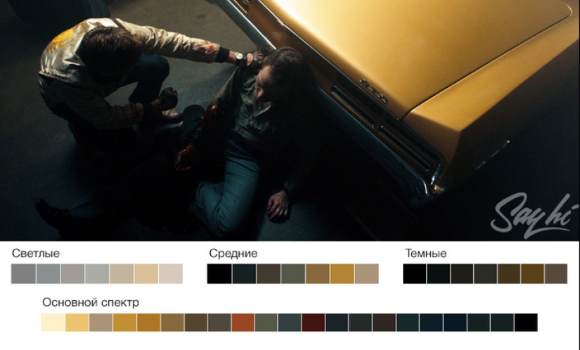 How to color films: five popular schemes in coloristics