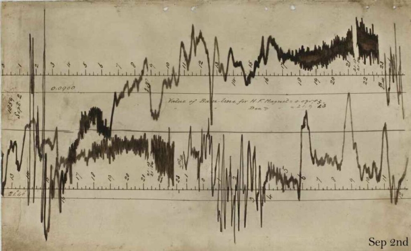 Magnetic storms: how do they affect people and should we be afraid of them?