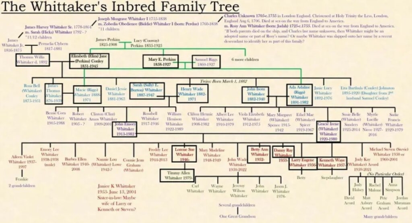 Meet the Whittakers: how the most famous incest family in the USA lives