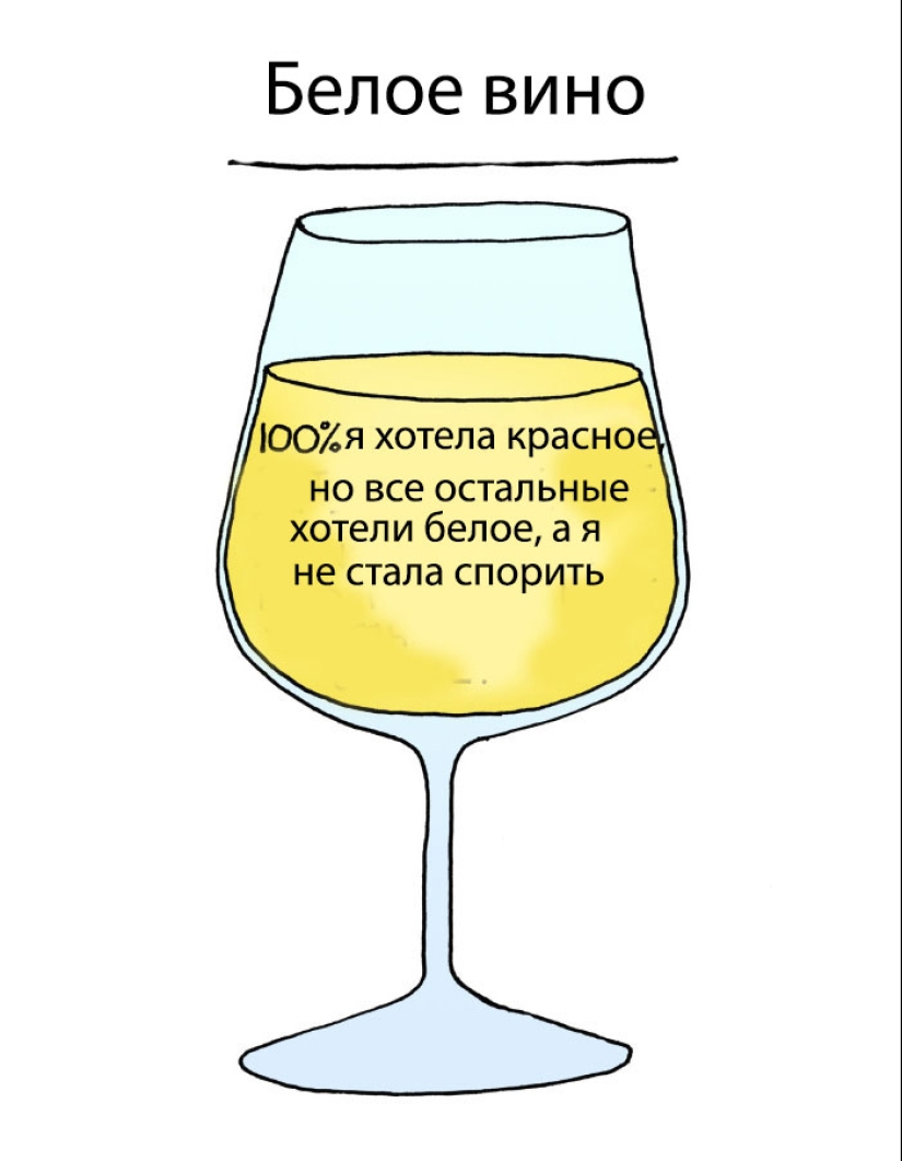 ¿Por qué queremos rojo y beber blanco? El ilustrador reveló el secreto de la elección de bebidas alcohólicas